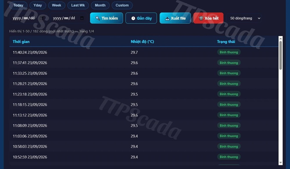 datalogger dữ liệu nhiệt độ